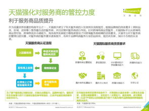中国品牌电商服务行业研究报告